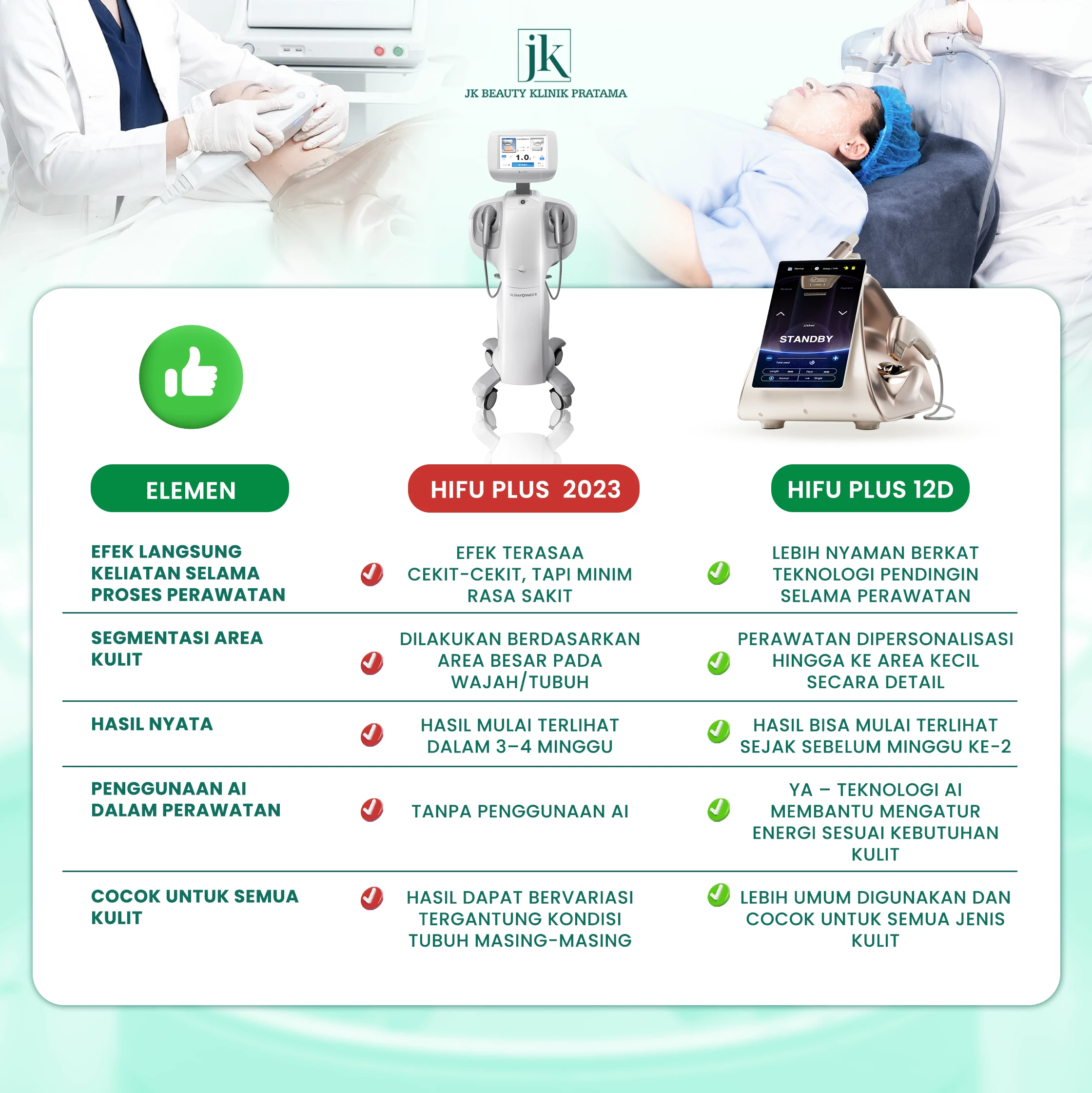Hifu Plus – Tren facelift non-invasif 2025