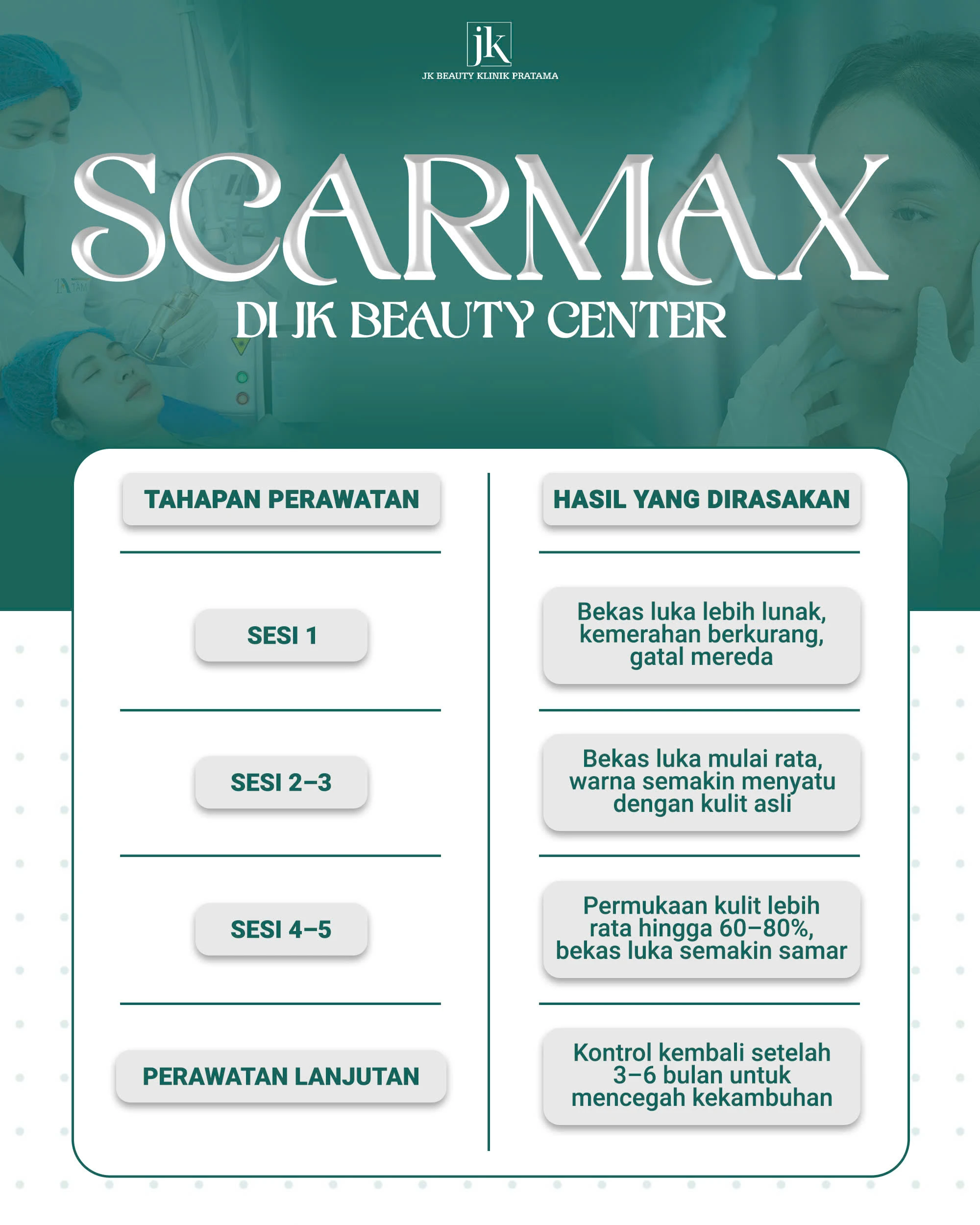 Apakah perawatan laser untuk bekas luka keloid efektif? Keuntungan dan proses perawatan