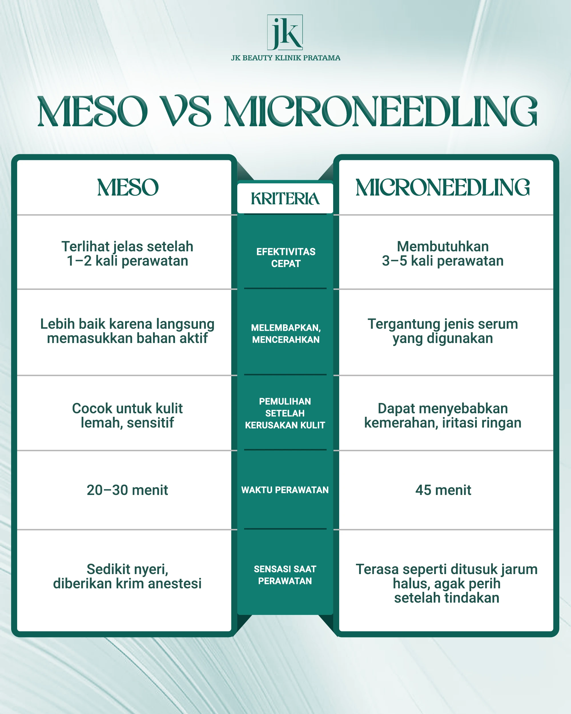 Meso vs Microneedling: Metode mana yang harus Anda pilih untuk kecantikan yang efektif?