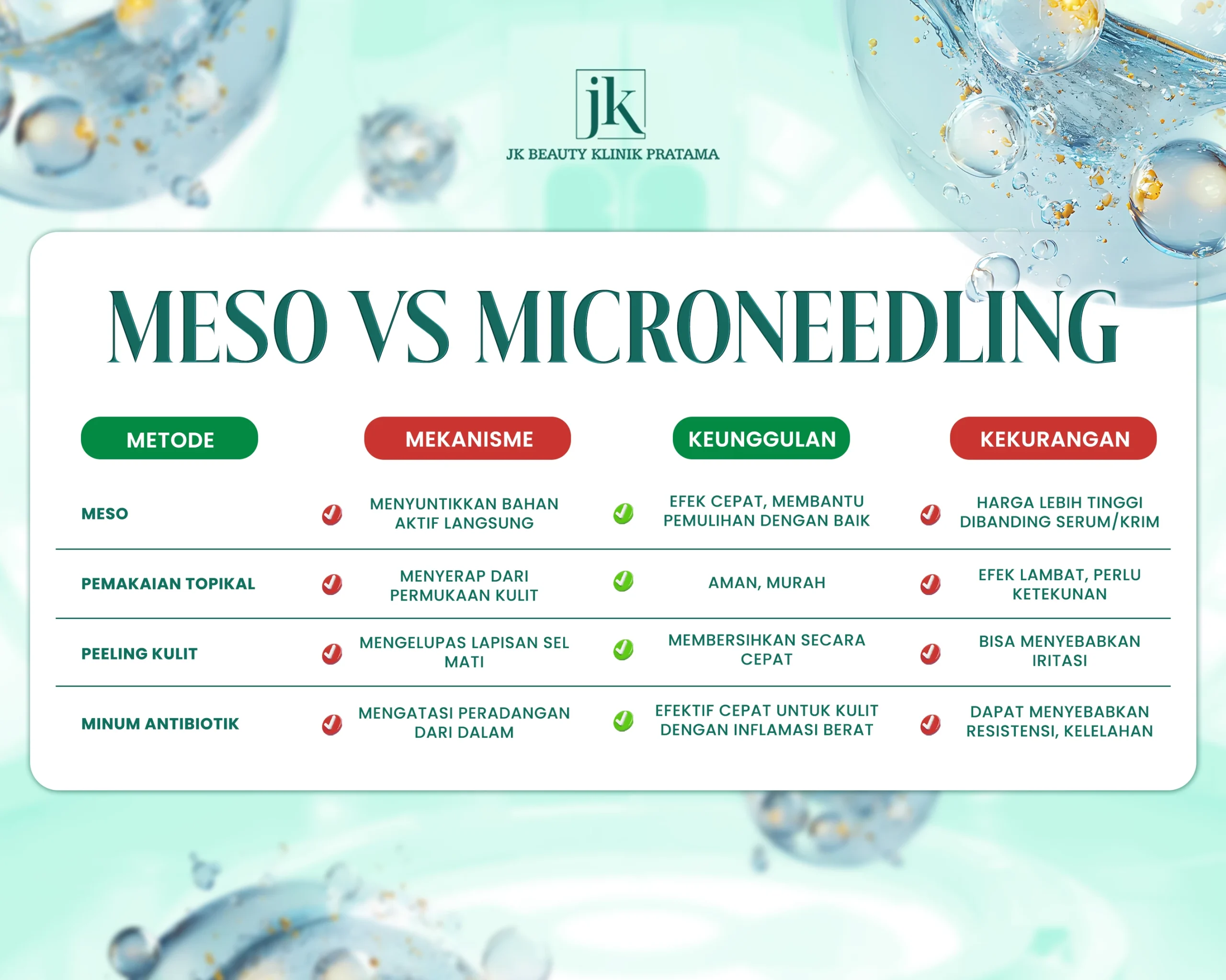 Apakah “Meso untuk jerawat tersembunyi” efektif? Solusi untuk kulit kasar dan jerawat yang meradang