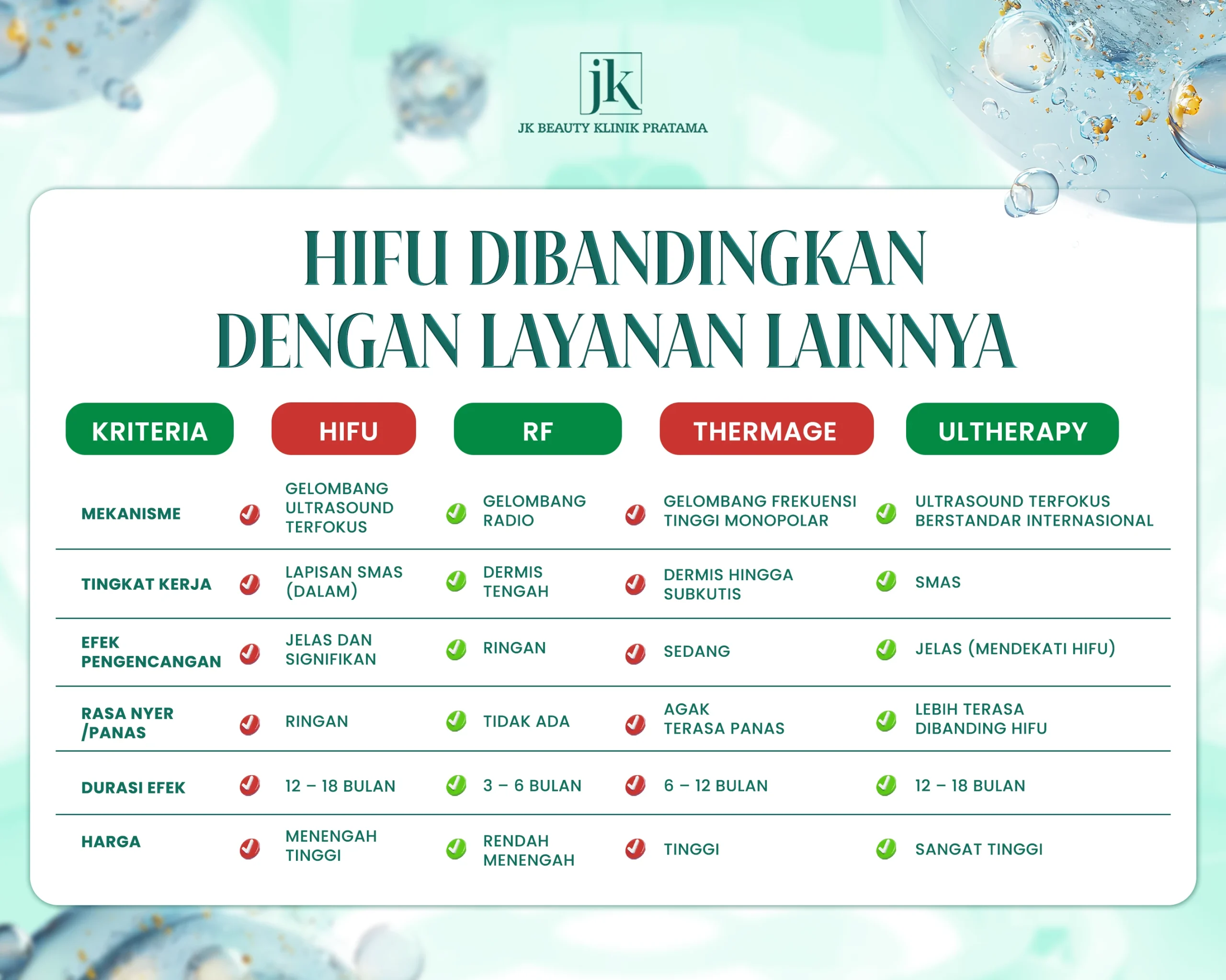 Apakah facelift HIFU lebih baik daripada metode kosmetik non-invasif lainnya?