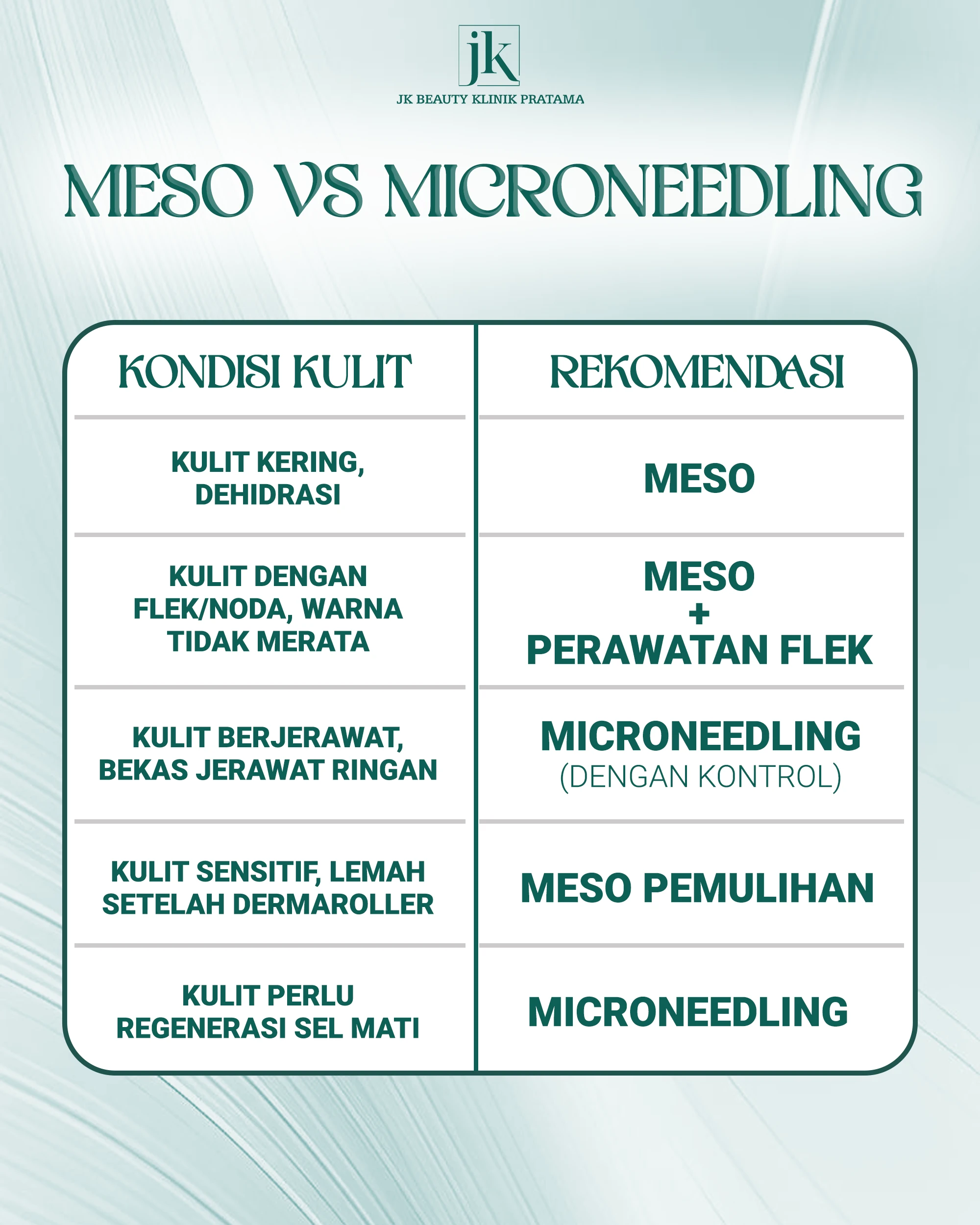 Meso vs Microneedling: Metode mana yang harus Anda pilih untuk kecantikan yang efektif?